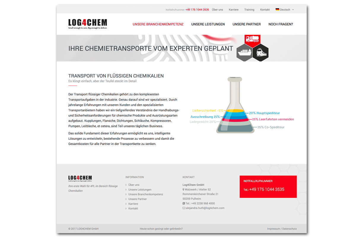 Log4Chem – Bildkonzept und Website