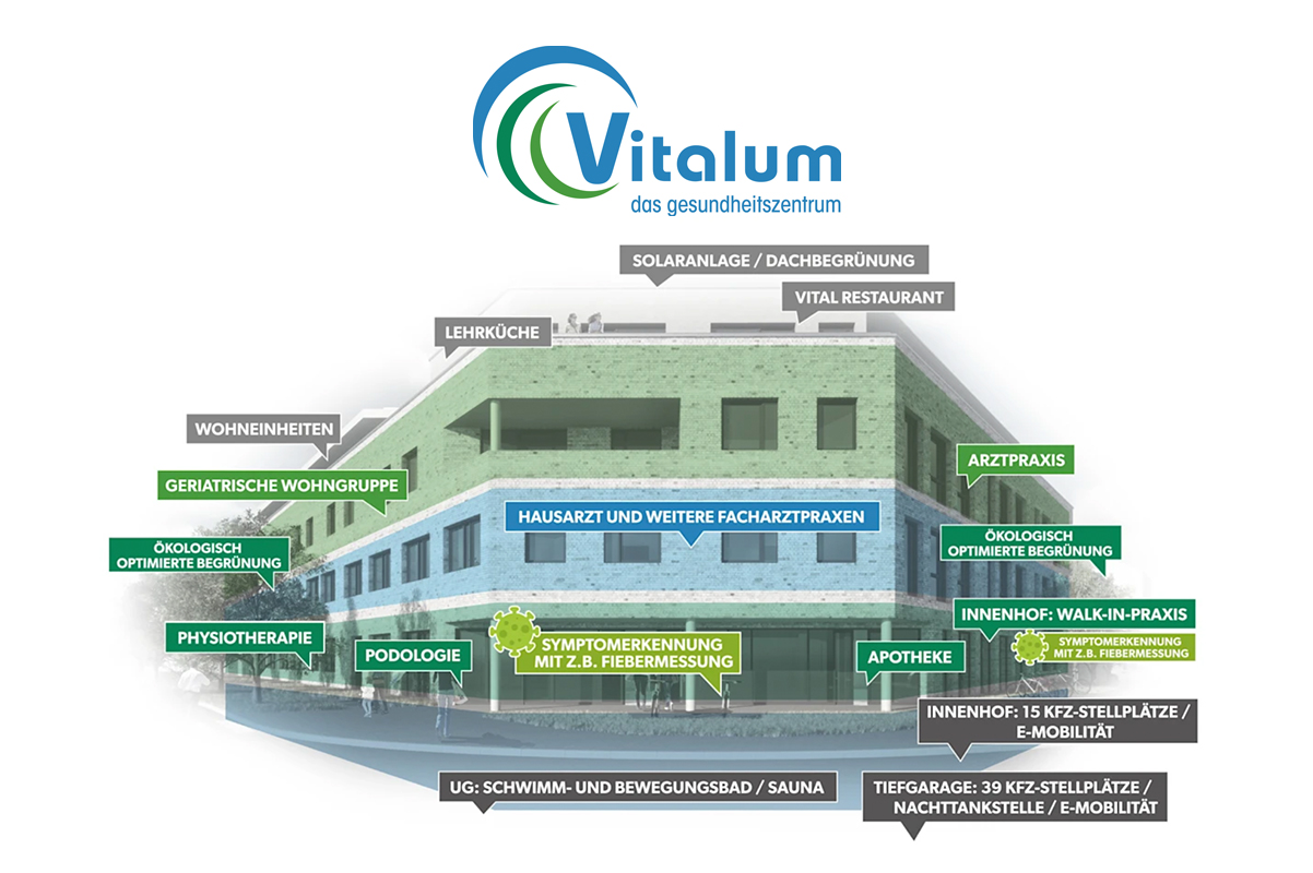 Vitalum – Schaubild